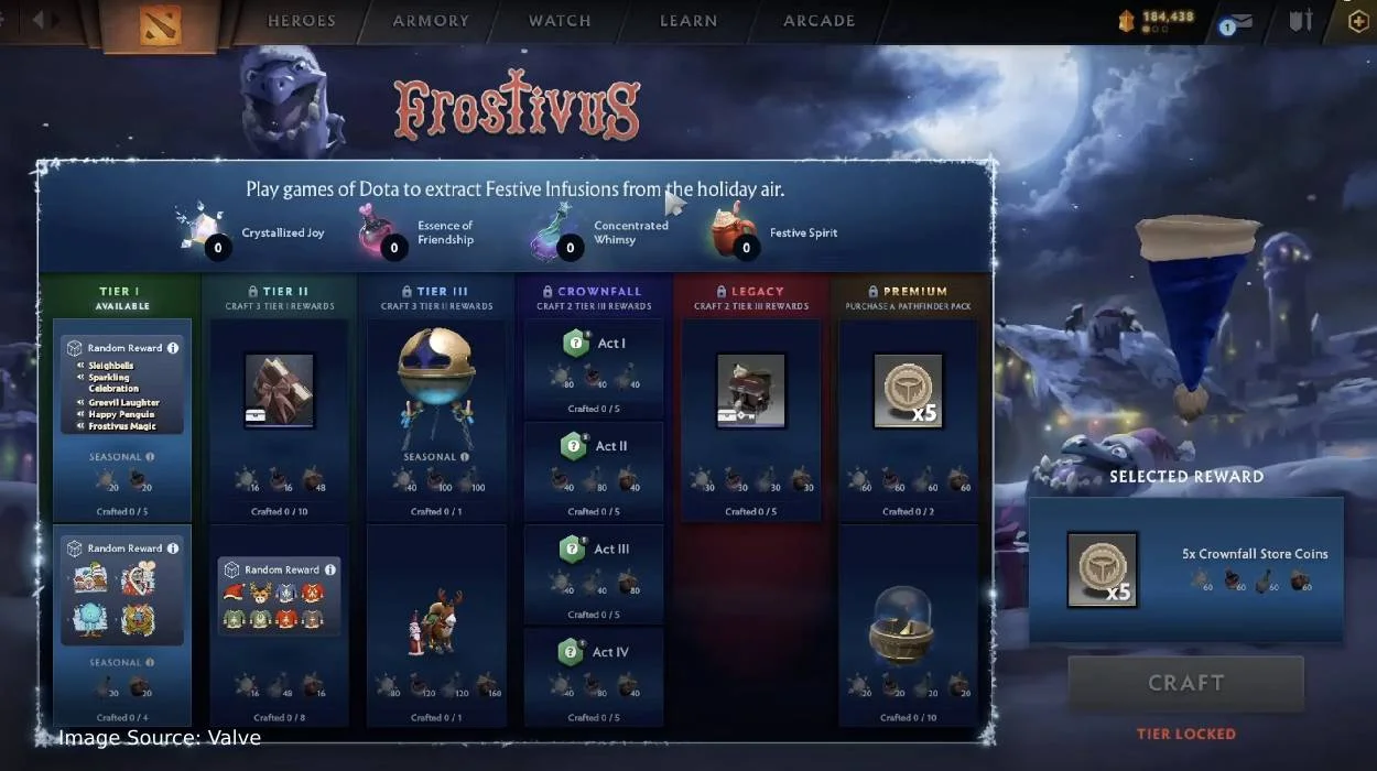 Surprise! Dota 2's Frostivus 2024 Brings Winter Magic to the Arena